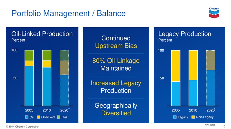 Investor Presentation – Chevron Corp – slide 9