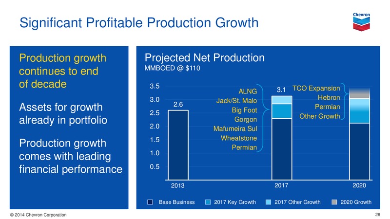 Investor Presentation – Chevron Corp – slide 25