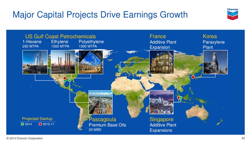 Investor Presentation – Chevron Corp – slide 32