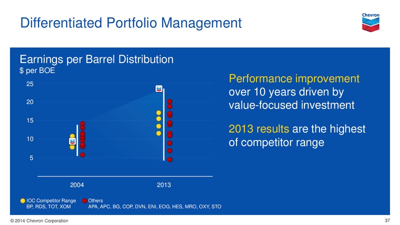 Investor Presentation – Chevron Corp – slide 36