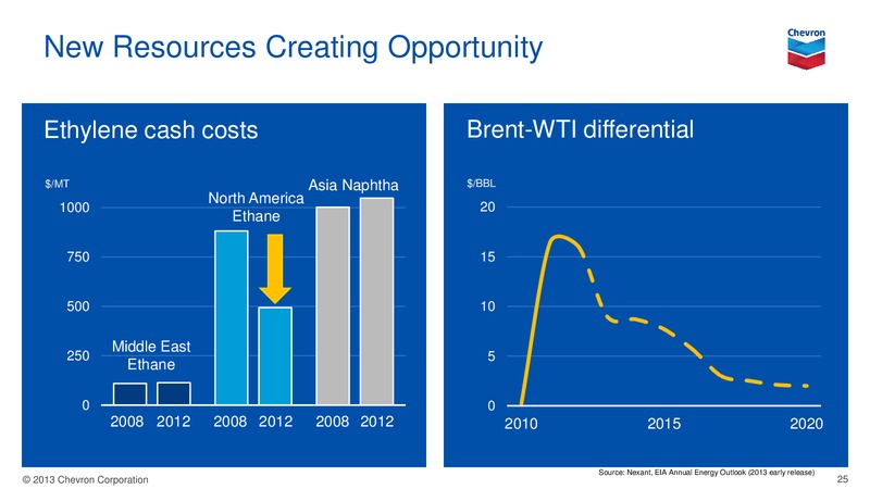 Investor Presentation – Chevron Corp – slide 24