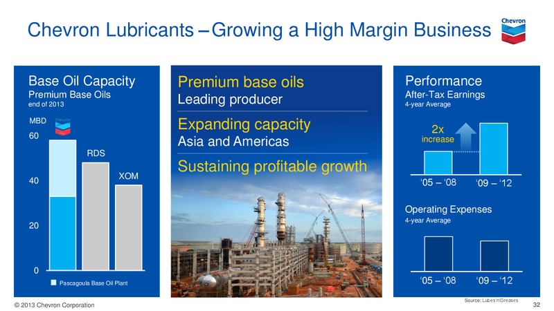 Investor Presentation – Chevron Corp – slide 31