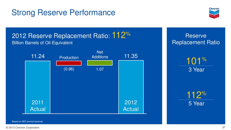 Investor Presentation – Chevron Corp – slide 36