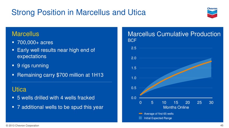 Investor Presentation – Chevron Corp – slide 44