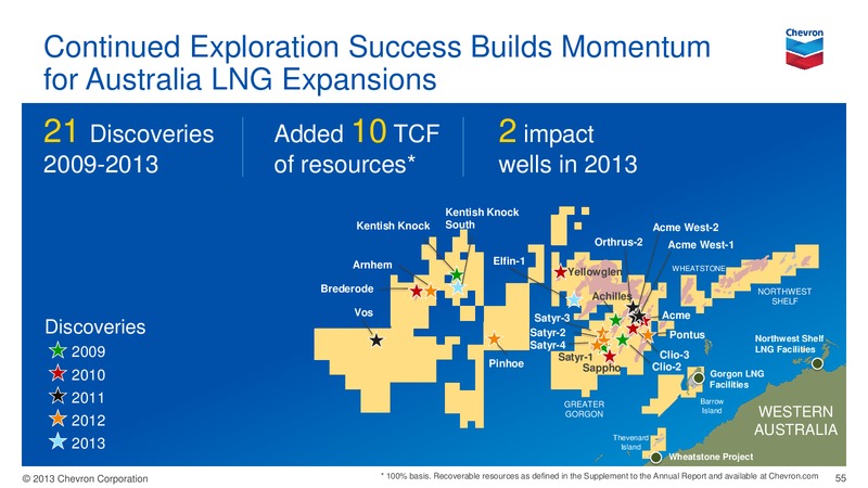 Investor Presentation – Chevron Corp – slide 54