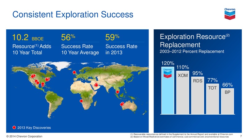 UPSTREAM PRESENTATION – Chevron Corp – slide 7
