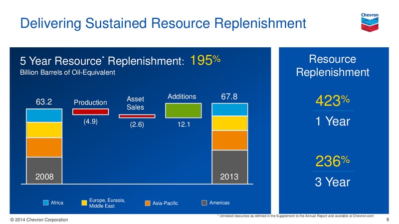 UPSTREAM PRESENTATION – Chevron Corp – slide 8