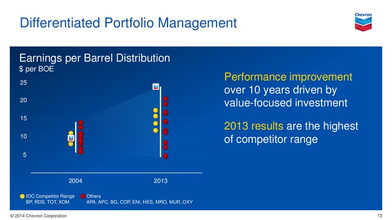 UPSTREAM PRESENTATION – Chevron Corp – slide 13
