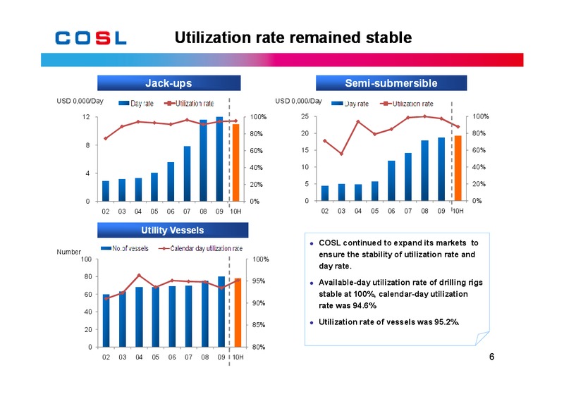 AUGUST 2010 EARNINGS CALL – CHINA OILFIELD SERVICES LTD. – slide 7