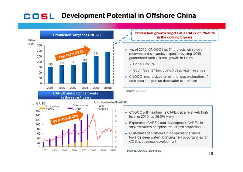 AUGUST 2010 EARNINGS CALL – CHINA OILFIELD SERVICES LTD. – slide 17