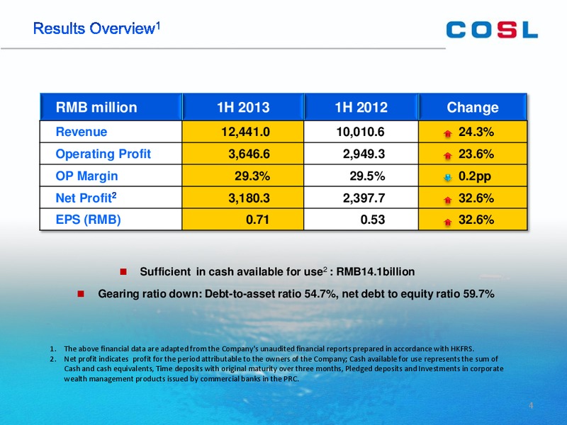 AUGUST 2013 INVESTOR PRESENTATION – CHINA OILFIELD SERVICES LTD. – slide 4