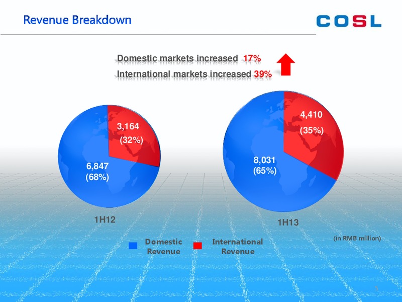 AUGUST 2013 INVESTOR PRESENTATION – CHINA OILFIELD SERVICES LTD. – slide 5