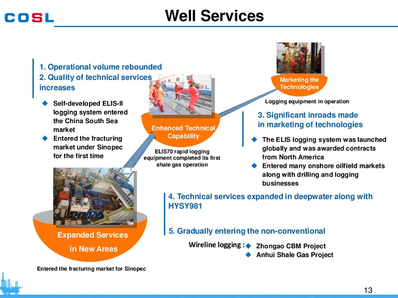 H1 2012 EARNINGS CALL – CHINA OILFIELD SERVICES LTD. – slide 13