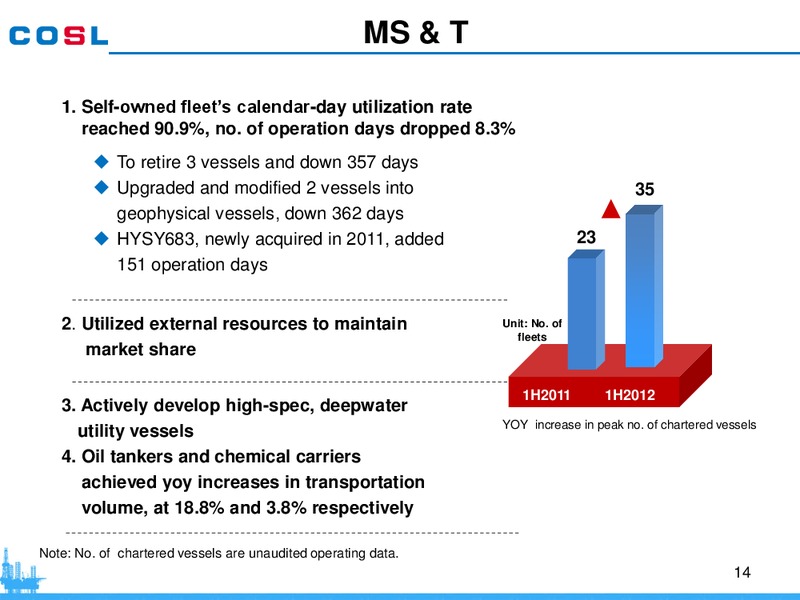 H1 2012 EARNINGS CALL – CHINA OILFIELD SERVICES LTD. – slide 14