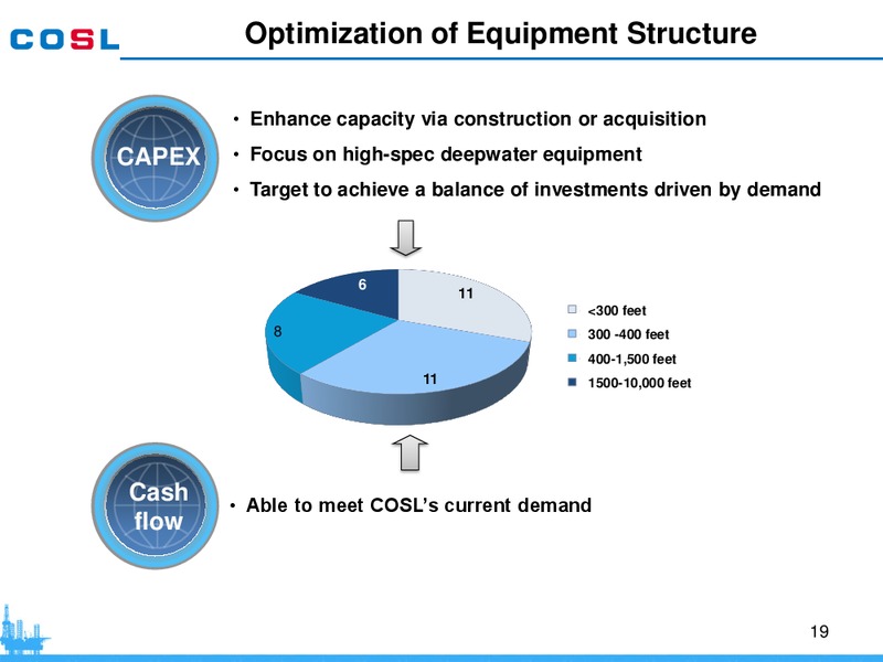 H1 2012 EARNINGS CALL – CHINA OILFIELD SERVICES LTD. – slide 19