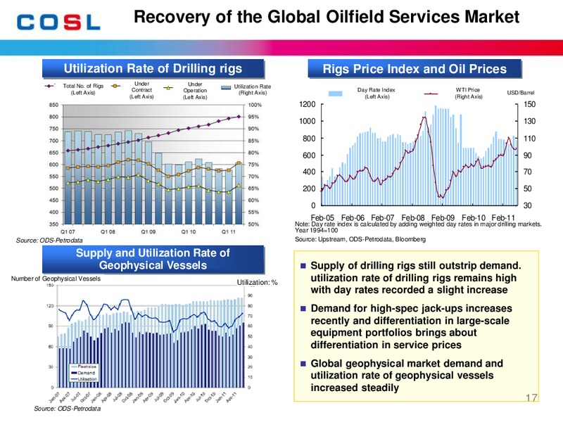 2011 INTERIM RESULTS – CHINA OILFIELD SERVICES LTD. – slide 17