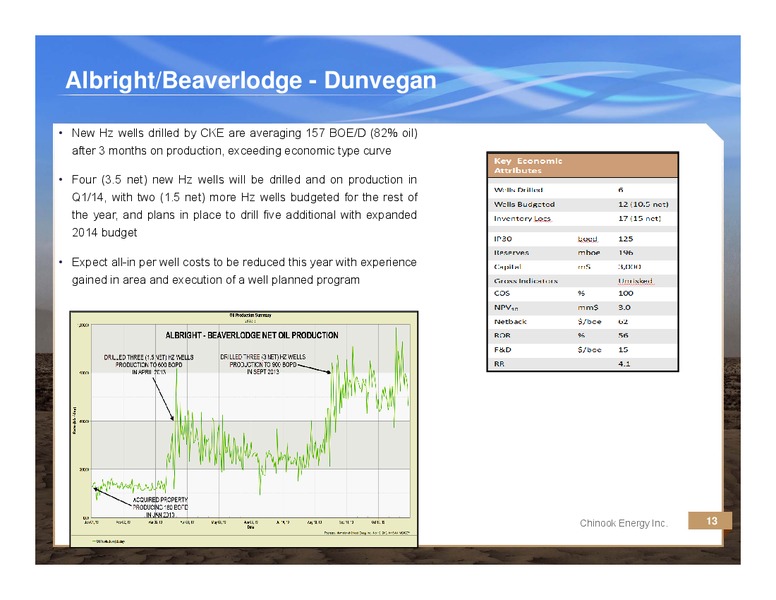 CORPORATE PRESENTATION – Chinook Energy, Inc. – slide 12