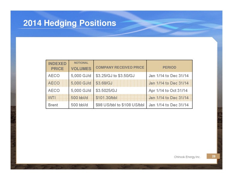 CORPORATE PRESENTATION – Chinook Energy, Inc. – slide 27