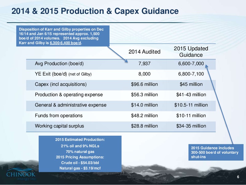 MARCH 2015 CORPORATE PRESENTATION – Chinook Energy, Inc. – slide 4