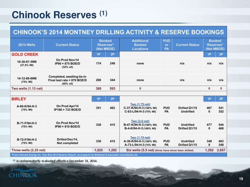 MARCH 2015 CORPORATE PRESENTATION – Chinook Energy, Inc. – slide 16