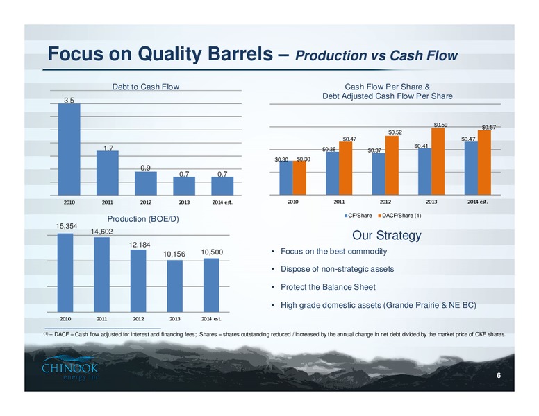 CORPORATE PRESENTATION – Chinook Energy, Inc. – slide 4