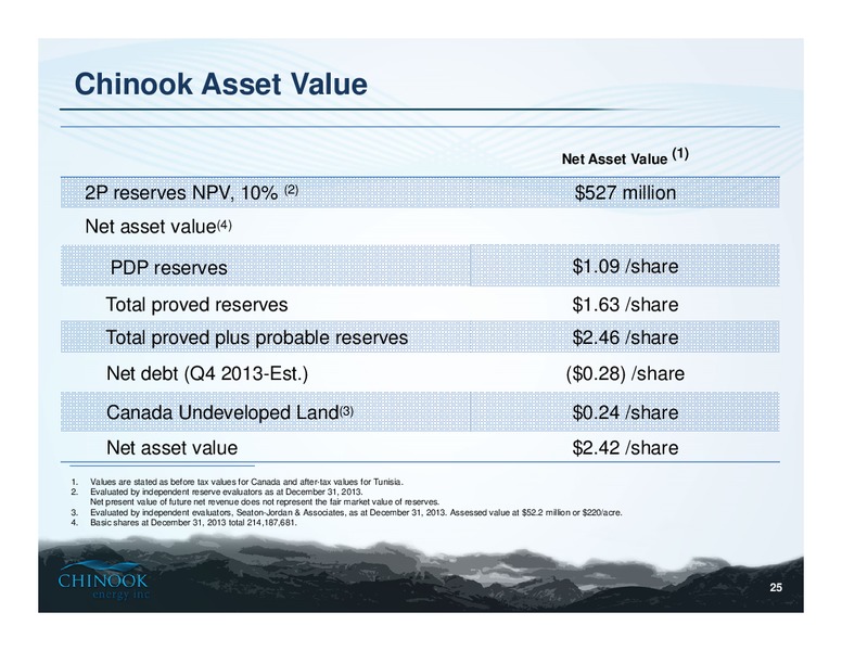 CORPORATE PRESENTATION – Chinook Energy, Inc. – slide 23