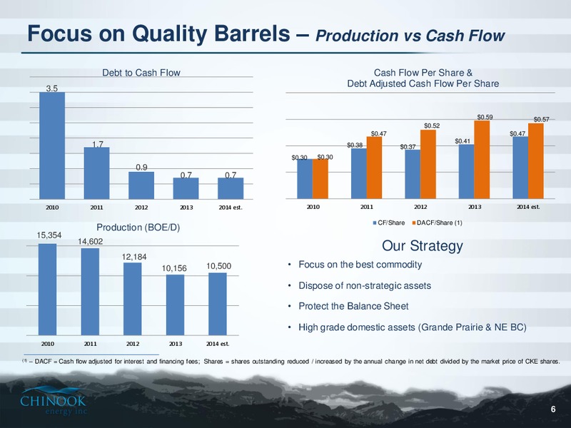 CORORATE PRESENATION – Chinook Energy, Inc. – slide 4