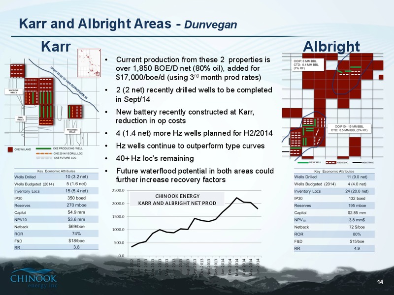 Corporate Presentation – Chinook Energy, Inc. – slide 12