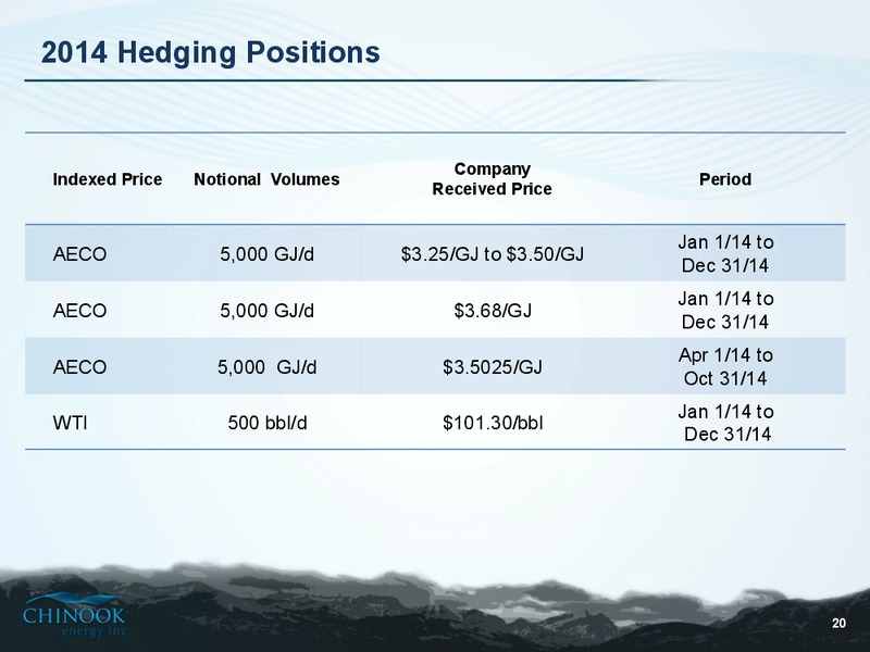 Corporate Presentation – Chinook Energy, Inc. – slide 18