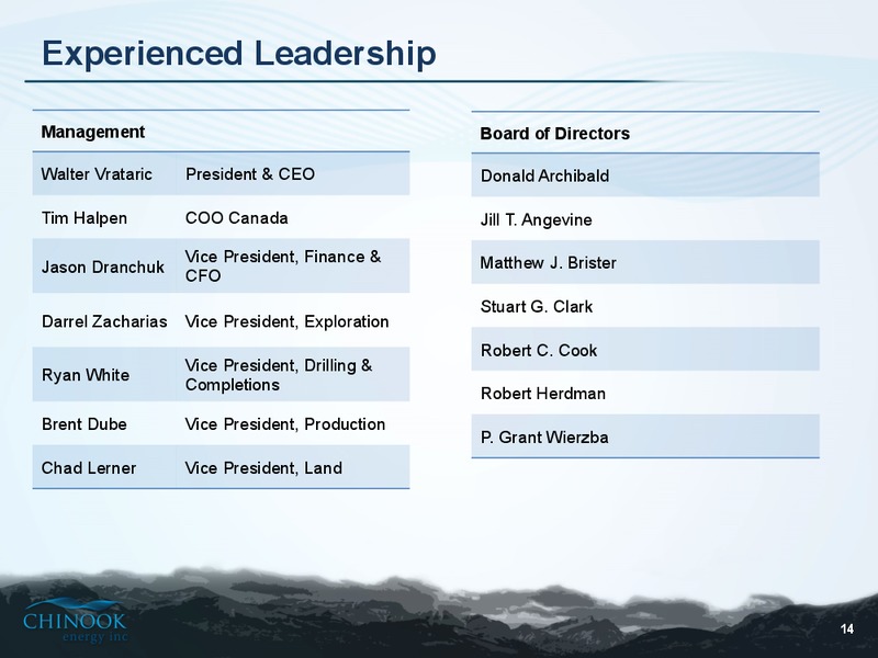 INVESTOR PRESENTATION – Chinook Energy, Inc. – slide 12