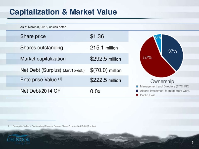 CORPORATE PRESENTATION – Chinook Energy, Inc. – slide 3