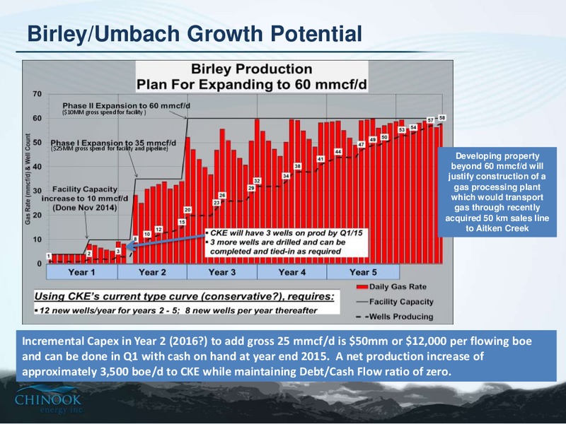 CORPORATE PRESENTATION – Chinook Energy, Inc. – slide 9