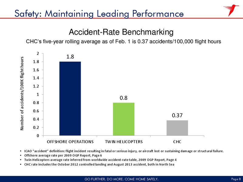 Fiscal 2014 Third Quarter – Chi Operating Inc – slide 7