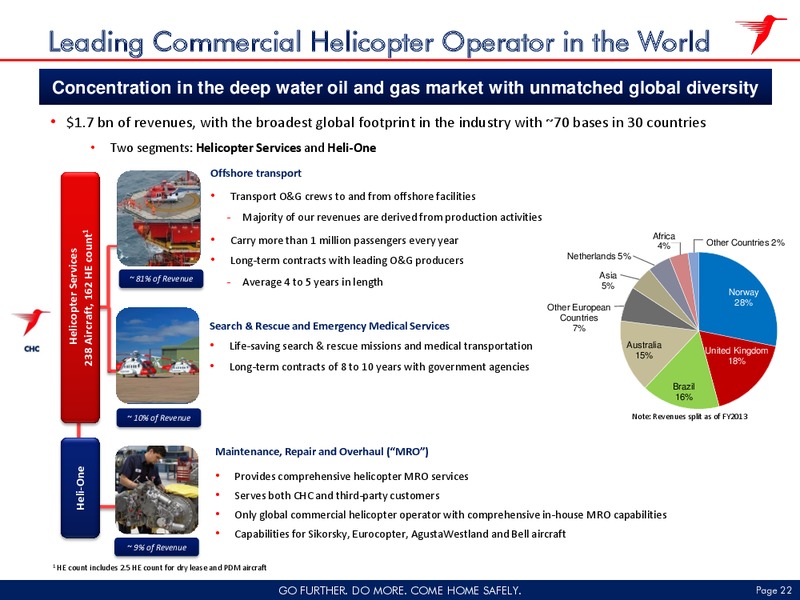 Fiscal 2014 Third Quarter – Chi Operating Inc – slide 21