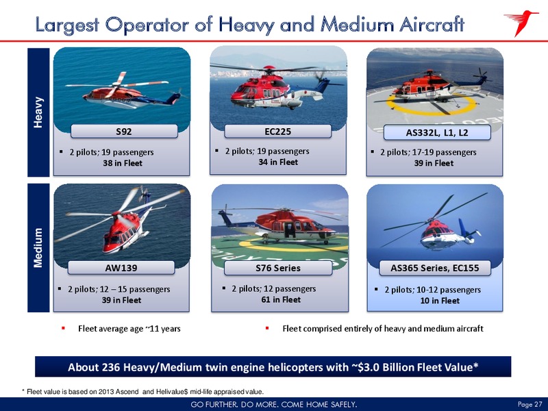 Fiscal 2014 Third Quarter – Chi Operating Inc – slide 26