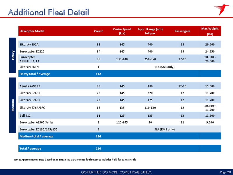 Fiscal 2014 Third Quarter – Chi Operating Inc – slide 27