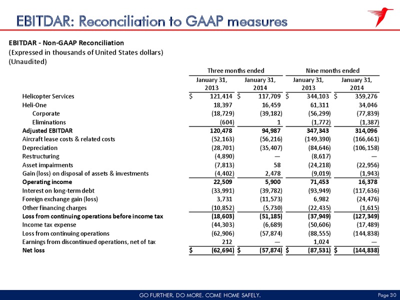 Fiscal 2014 Third Quarter – Chi Operating Inc – slide 29