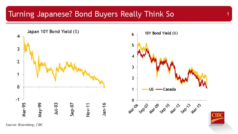 Enercom Conference – CIBC – slide 2