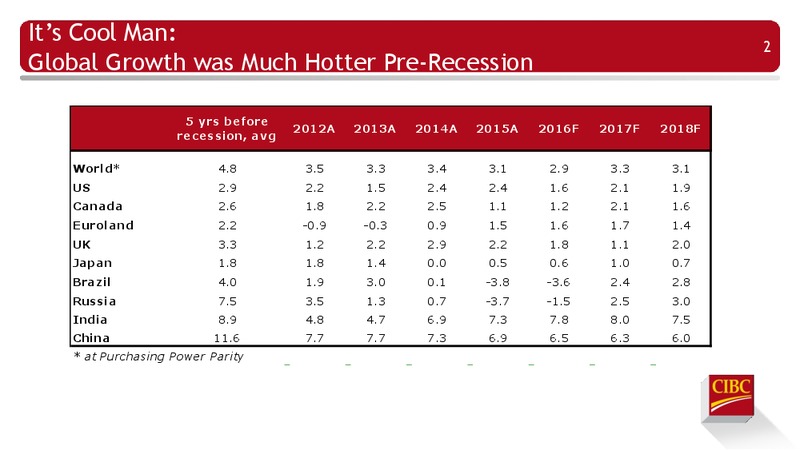 Enercom Conference – CIBC – slide 3