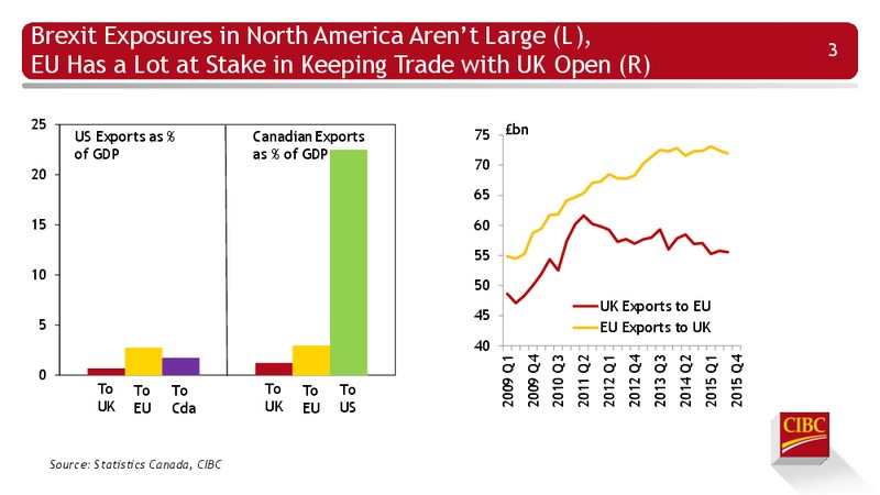 Enercom Conference – CIBC – slide 4