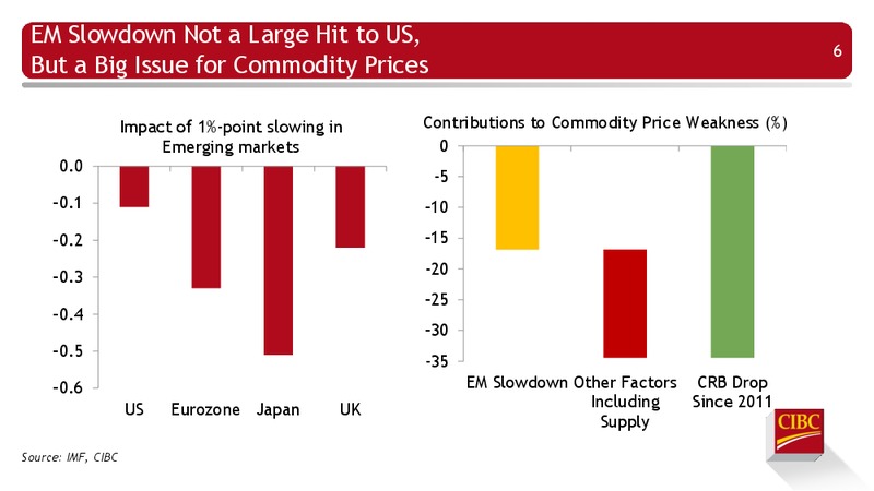 Enercom Conference – CIBC – slide 7