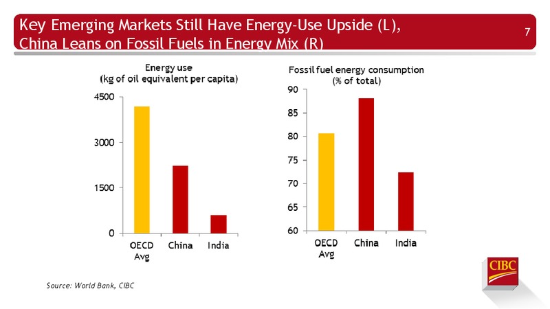 Enercom Conference – CIBC – slide 8