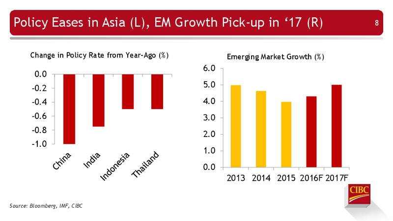 Enercom Conference – CIBC – slide 9