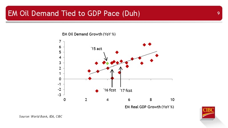 Enercom Conference – CIBC – slide 10