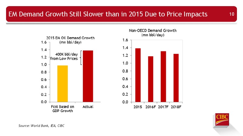 Enercom Conference – CIBC – slide 11