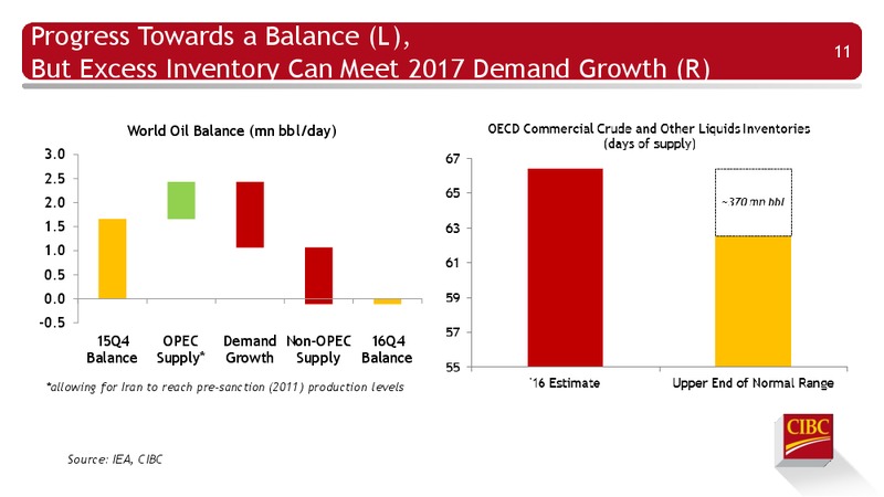 Enercom Conference – CIBC – slide 12