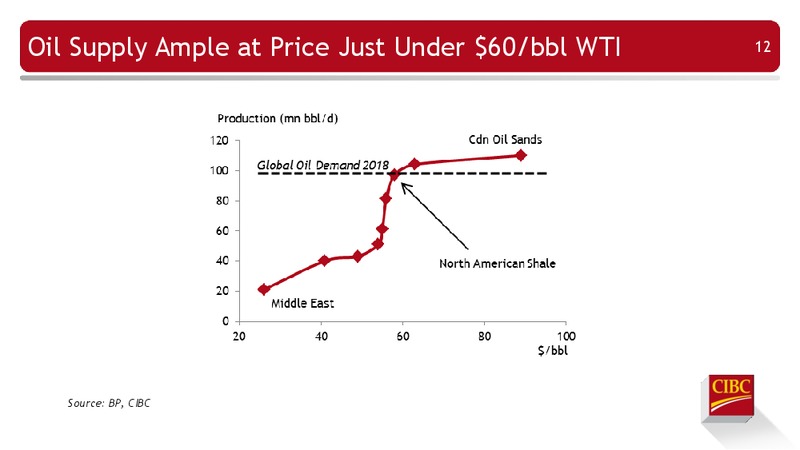 Enercom Conference – CIBC – slide 13