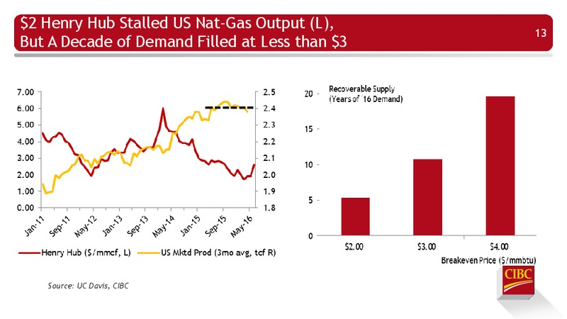 Enercom Conference – CIBC – slide 14