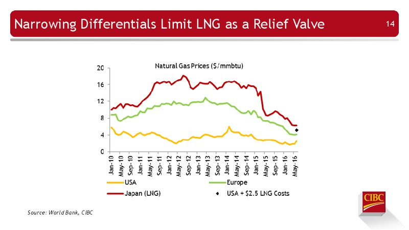 Enercom Conference – CIBC – slide 15
