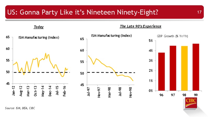 Enercom Conference – CIBC – slide 18